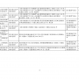 【業界資訊】四川省住房和城鄉建設廳關于取消相關資格的通知